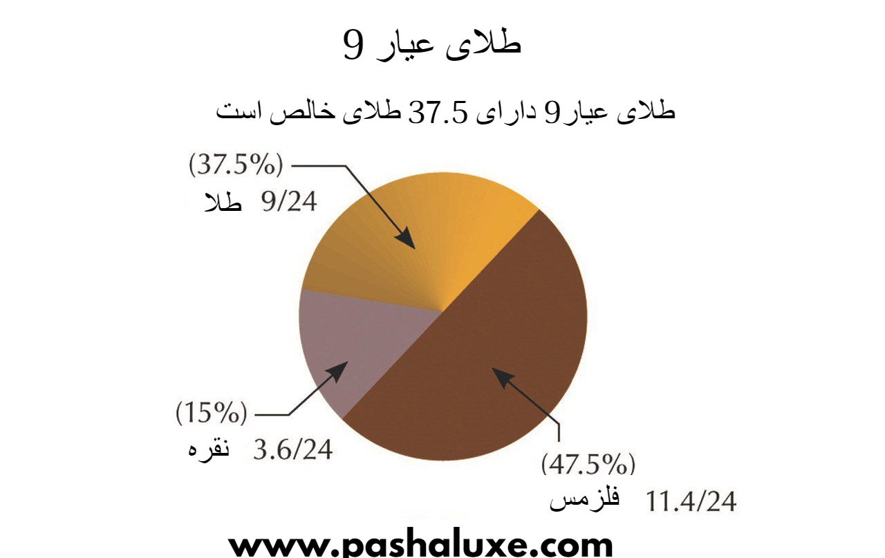 تفاوت طلای 9 عیار با 18 عیار چیست؟